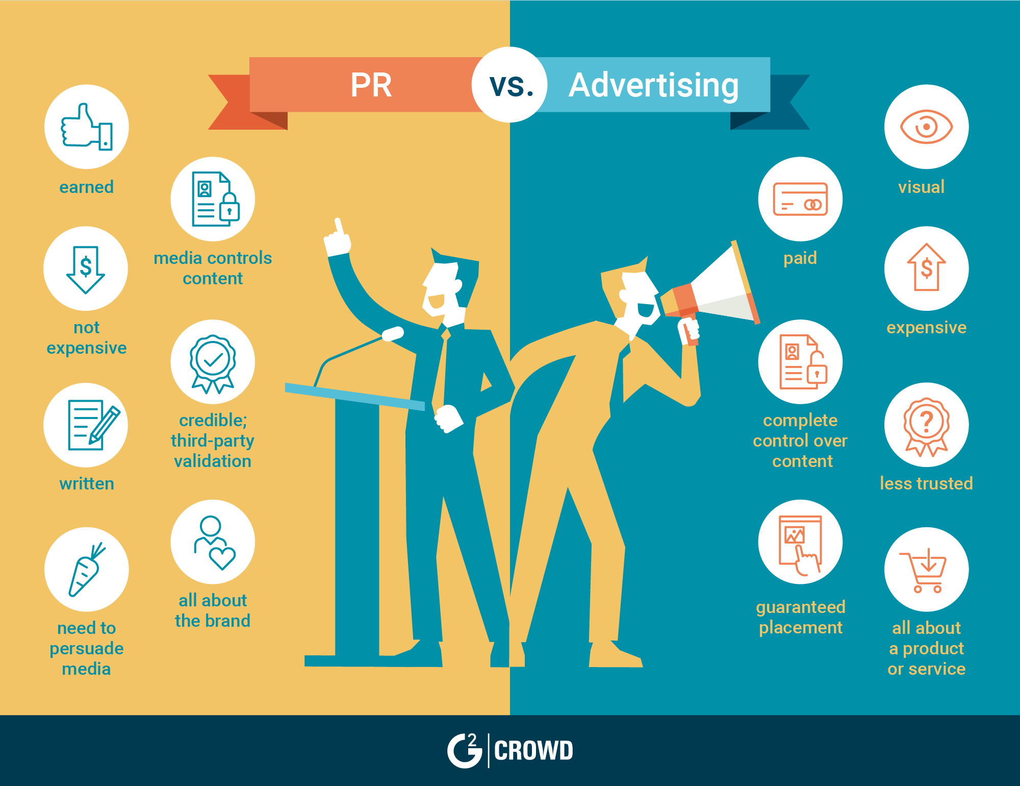 what is public relations in marketing communication